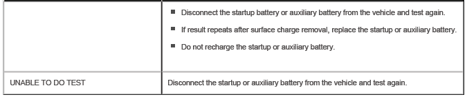 Battery Care Requirements